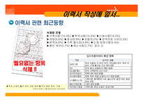 [이력서, 자기소개서,] 성공적인 이력서 자기소개서 작성법-16