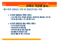 [이력서, 자기소개서,] 성공적인 이력서 자기소개서 작성법-17