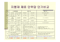 [건축재료학] 건축지붕재료-15
