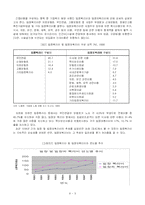 [사회복지] 기업복지 프로그램 실시현황과 불평등-7