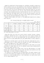 [사회복지] 기업복지 프로그램 실시현황과 불평등-8