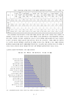 [사회복지] 기업복지 프로그램 실시현황과 불평등-9