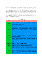 [경영정보, SCM, 경영학, 성공사례] SCM의 이해와 성공사례 및 제안(A+레포트)-5