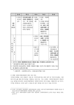 [사회복지] 사회복지환경 변화에 따른 민간 사회복지기관의 대응-14