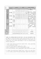 문민정부 교육개혁 방안중의 7차 교육과정에 대해서-2