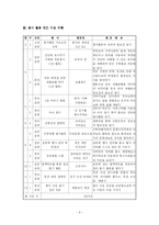 [특별활동] 봉사 활동의 이론과 실제-9