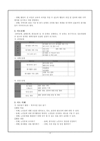 [특별활동] 봉사활동-8