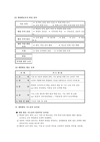 [특별활동] 의 이론과 실제-10