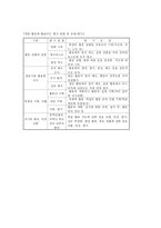 [특별활동] 의 이론과 실제-14