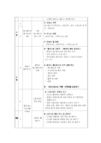 [특별활동] 의 이론과 실제-19