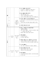 [특별활동] 의 이론과 실제-20