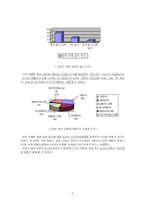 [교육심리학] 조기 영어교육의 내실화 방법 연구-9