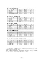 [교육심리학] 조기 영어교육의 내실화 방법 연구-11