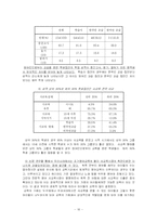 [교육심리학] 조기 영어교육의 내실화 방법 연구-16