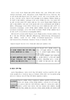 [교수학습방법론] 상보적 교수법-9
