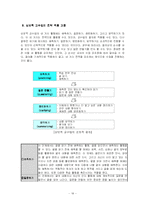 [교수학습방법론] 상보적 교수법-18