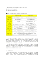 [교수학습방법론] 인지적 도제-4
