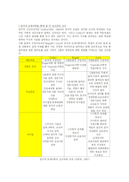 [교수학습방법론] 인지적 도제-6