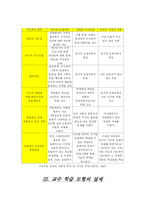 [교수학습방법론] 인지적 도제-7