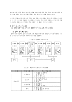 [교수학습방법론] 인지적 도제-19