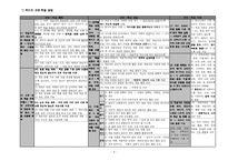 [초등국어기초이론] 국어과 교수 학습 방법, 평가, 교수·학습 계획과 지도-6