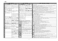 [초등국어기초이론] 국어과 교수 학습 방법, 평가, 교수·학습 계획과 지도-9