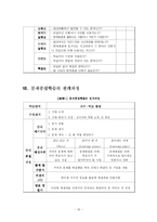 [교육방법] 문제중심학습-18