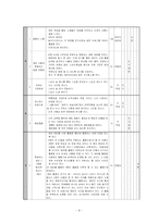 [특별활동] 행사활동 지도의 이론과 실제-10