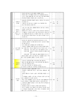 [특별활동] 행사활동 지도의 이론과 실제-12