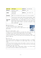 [특별활동] 행사활동 지도의 이론과 실제-16