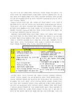 [교수학습방법론] 문제중심학습-6