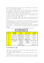 [교수학습방법론] 문제중심학습-10
