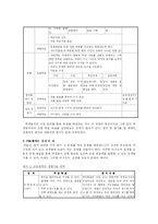 [교수학습방법론] 문제중심학습-13
