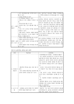 [교수학습방법론] 문제중심학습-14