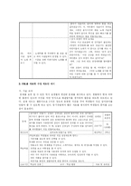 [교수학습방법론] 문제중심학습-15