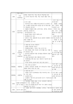 [교수학습방법론] 문제중심학습-16