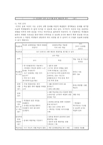 [교수학습방법론] 문제중심학습-17