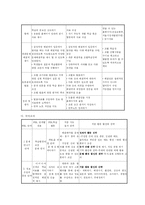 [교수학습방법론] 문제중심학습-18