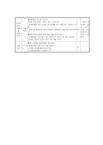 [교수학습방법론] 문제중심학습-20