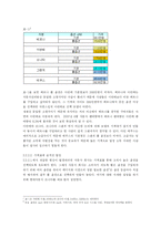 자동차 옵션의 경제학적 분석-7