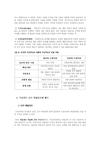 인지, 행동, 구성주의 이론-11