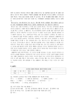 디지털미디어 문화와 개인주의의 관계-10