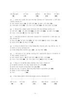 디지털미디어 문화와 개인주의의 관계-13