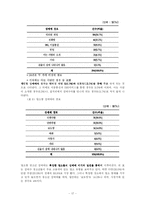 [사회문제론] 청소년 성매매-17