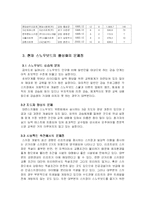 스노우보드 활성화 방안-5