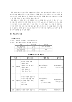 [프로그램개발론] 성공적인 비즈니스와 와인 문화를 리더하기 위한 과정-7