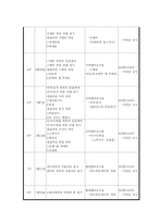 [프로그램개발론] 성공적인 비즈니스와 와인 문화를 리더하기 위한 과정-8