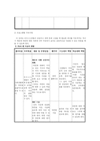 [프로그램개발론] 성공적인 비즈니스와 와인 문화를 리더하기 위한 과정-9