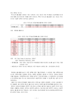현 시대 임산부의 활동량 증가와 열악한 생활환경 개선을 위한 대책-2