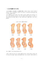 현 시대 임산부의 활동량 증가와 열악한 생활환경 개선을 위한 대책-3